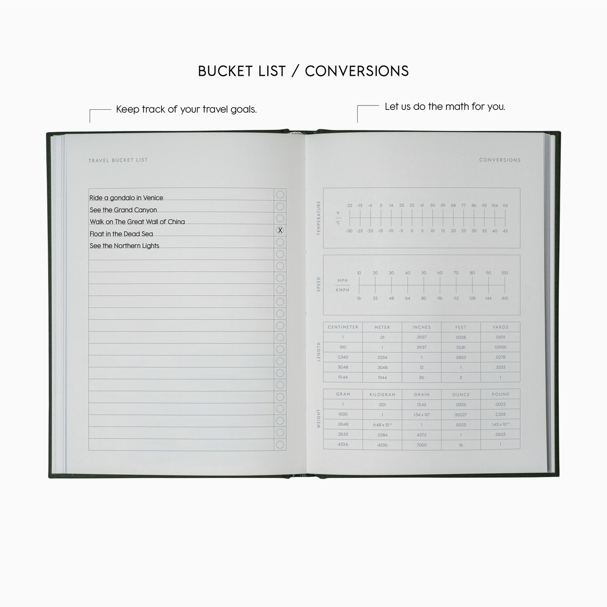 Guided Journal - Travel Journal